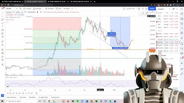 Solana SOL Crypto - Technical Analysis and Price Prediction