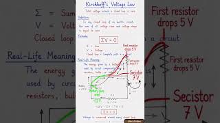 Kirchoff's Voltage Law. #physics #science #shorts #shortfeed #shortvideo #short