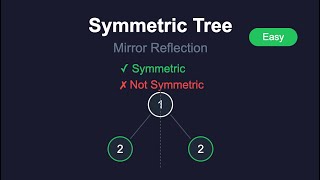 LeetCode 101: Symmetric Tree | Problem Breakdown + Recursive Solution (Step-by-Step)