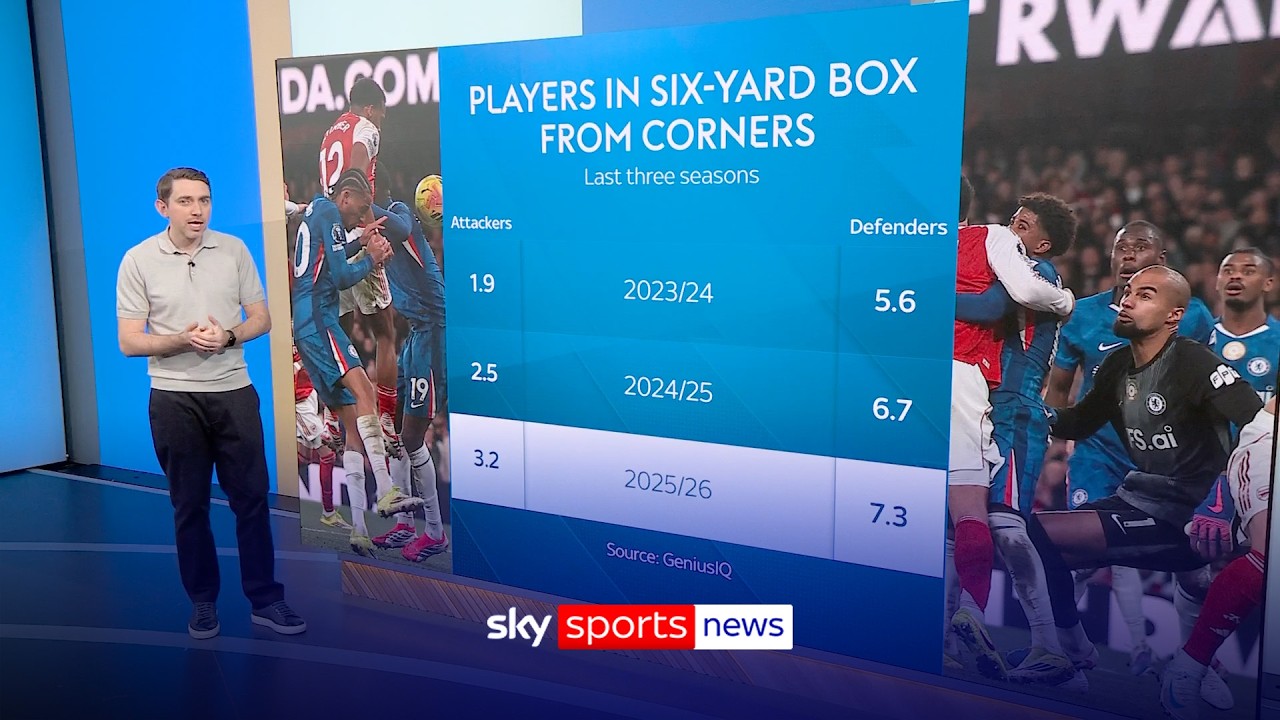 The importance of corners in the Premier League analysed | The Premier League Show