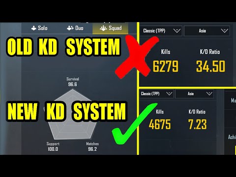 Pubg Mobile New K D System Update Season 13 Big Update Full Information In Hindi Youtube