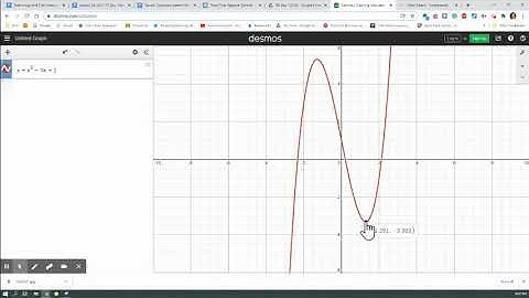 Desmos: Finding Max and Min