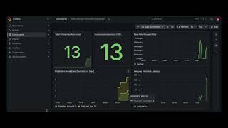 MLOps - Model Training, Deployement and Monitoring