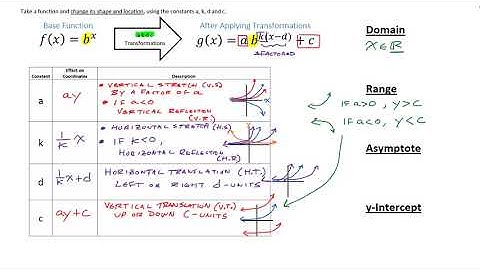Gr 11 Lesson 23 (Semester 2) - Graphing Exponential Functions Part 2