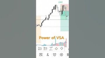 Volume Spread Analysis Entery Techniques | VSA Trading Strategy #vsa #viral #trending#xauusd #forex