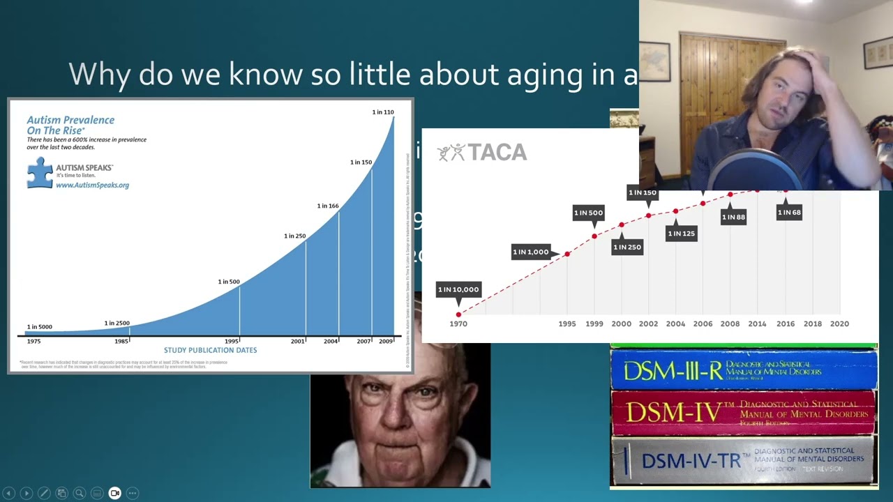 Aging with Autism Spectrum Disorder