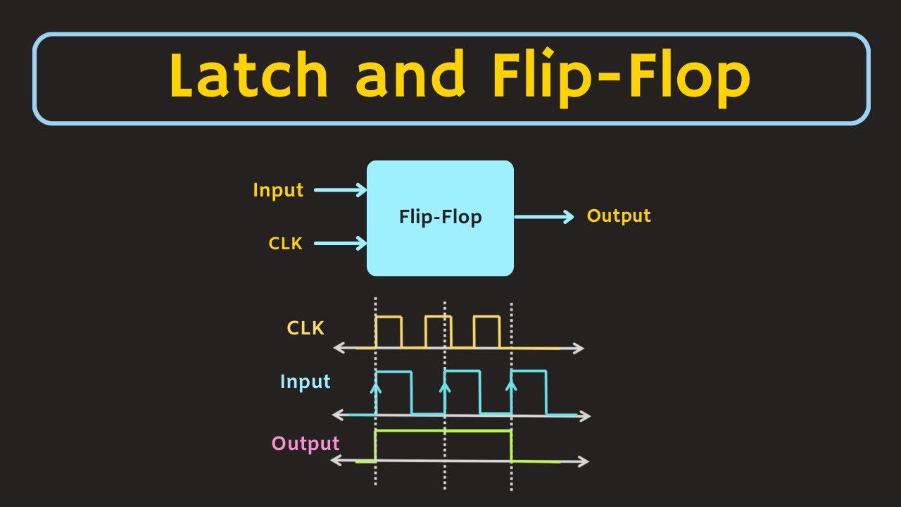 Latch and | Difference between the and Flip-Flop YouTube