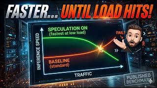 This vLLM Optimization Can Make Your LLM Slower !