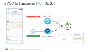 ISE 3.1 BYOD Solution for MAC Randomized Endpoints