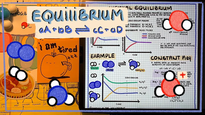 Chemical Equilibrium: Keq Constant, Reaction Quotients, and Le Chatelier’s Principle