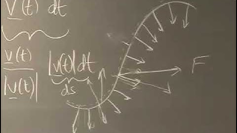 Lec - 14 |  Multivariable Calculus |  Princeton University - Adrian Banner