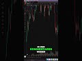 Wall Street Story: Deine Meinung zählt! Mehr Videos? #shorts