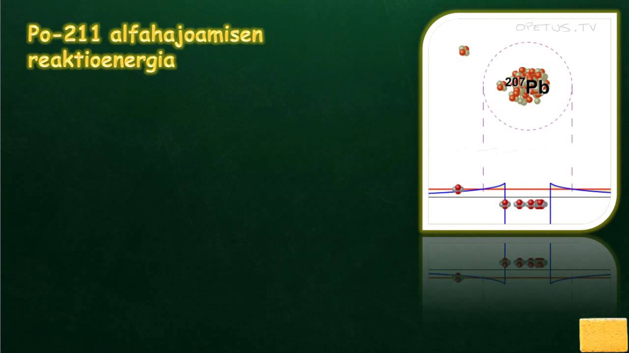 FY8 Alfahajoamisen reaktioenergia