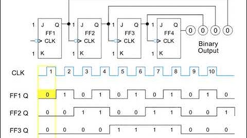 Counters and Shift Registers Part 1