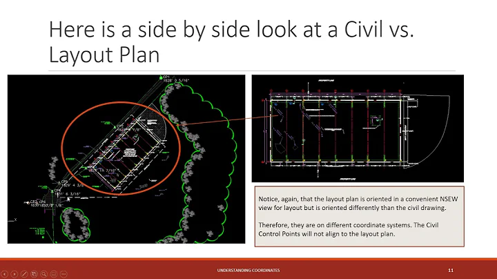 Control Point Tutorial - SITE COORDINATES VS PLAN COORDINATES (Total Station/Surveying)
