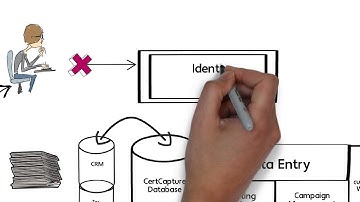 Avalara CertCapture - Tax-Exemption Certificate Management Software