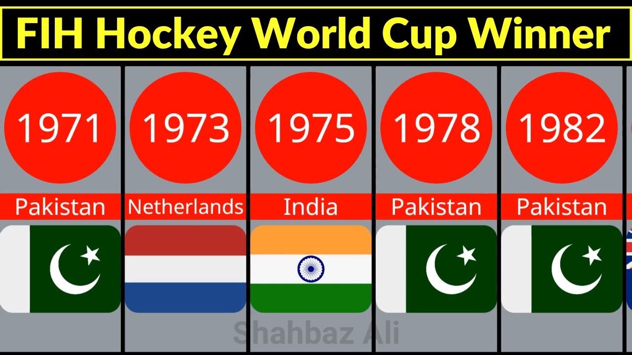 Hockey World Cup Winners List (1971-2023)