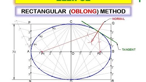 ELLIPSE - Rectangle Method (Oblong Method)