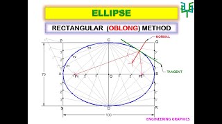 ELLIPSE - Rectangle Method (Oblong Method)