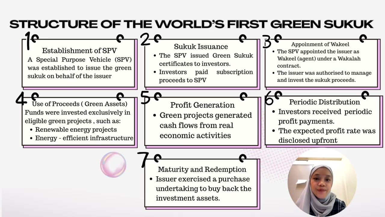 MAF653 GROUP PROJECT CASE STUDY : MALAYSIA AS THE GLOBAL PIONEER AND POWEHOUSE IN THE SUKUK MARKET