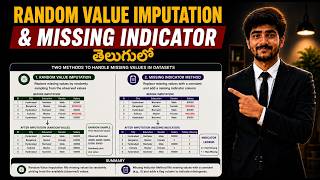 Tutorial 33: Random Value Imputation and Missing Indicator | Machine Learning