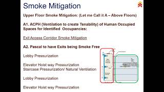 ISHRAE WEBINAR AC and Smoke Mitigation 22nd May 2021
