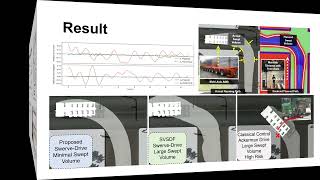 Swept Volume-Aware Trajectory Planning and MPC Tracking for Multi-Axle Swerve-Drive AMRs