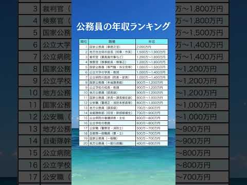 公務員の年収ランキング#shorts