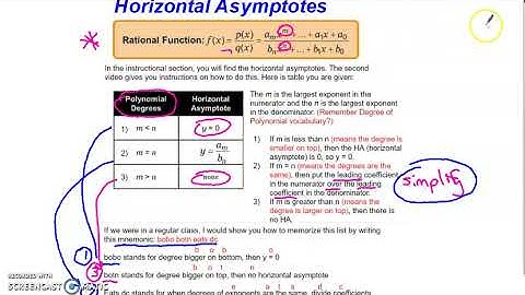 Horizontal Aysmptotes: Bobo Botn Eats DC