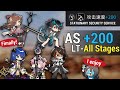 【Arknights CN】 Attack Speed +200 「LT-All Stage」