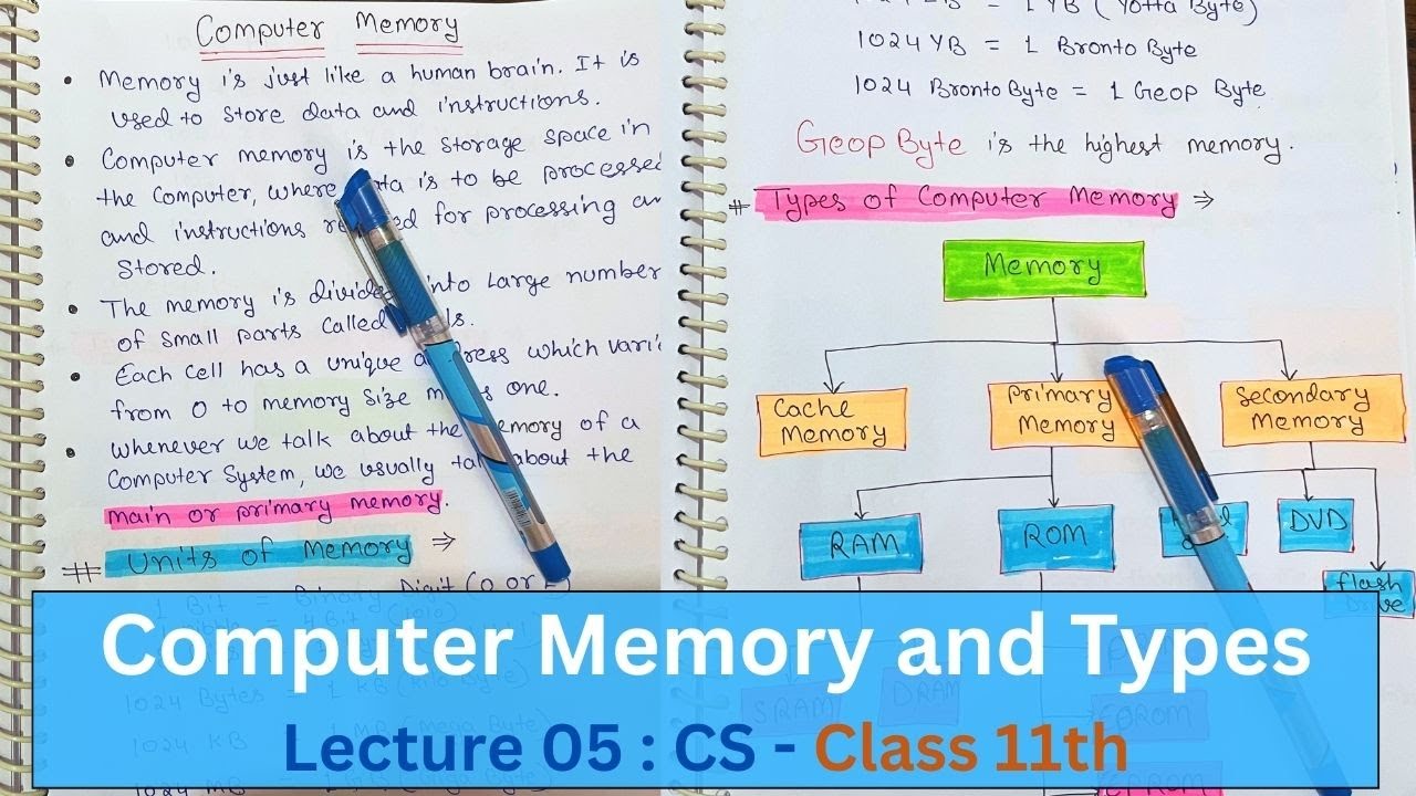 Lec 05 - What is Computer Memory and its Types ? Class 11 - CS ...