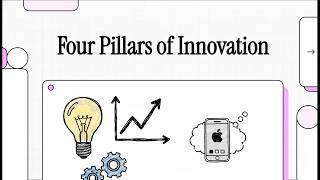 E4.17 - Four Pillars of Innovation (Mastering the Incremental - The Dynamics of Routine Innovation)