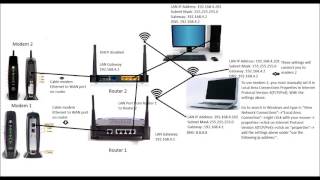 Tp-link ac1750 smart wifi router @ amazon link:
https://amzn.to/2rlr1kd 5 port giga switch https://amzn.to/2r1q01z 1:
lan ip address: 1...