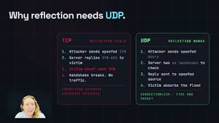 The Two Conditions Reflection Requires #examprep #ddos