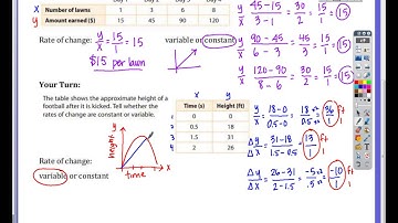 NOTES Lesson 3 2 Rate of Change and Slope