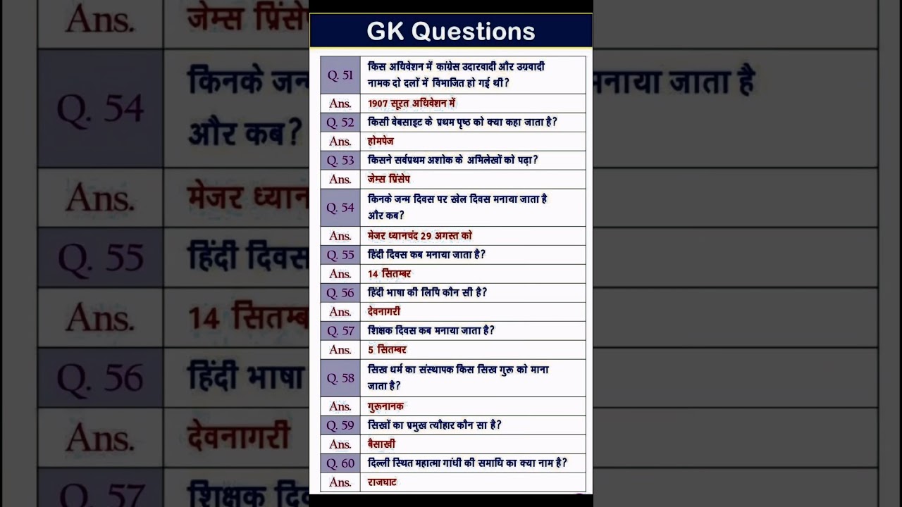 UP Home Guard Bharti 🚨 | Ye GK Aayi To Selection Pakka