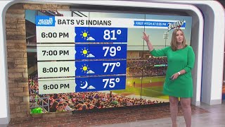 A terrific Tuesday; timing when rain returns