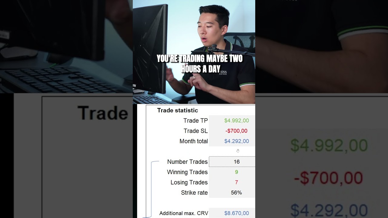 How i understand thinking in Trading