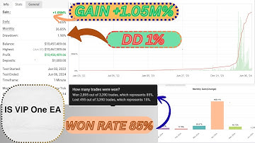 IS VIP ONE MT4 EA | Automated Gold Trading on MetaTrader 4