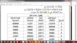 الاهتلاك  سنة 2 ثانوي تمرين 2 ص 226