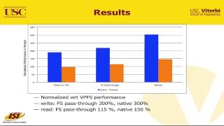 Integrating High Performance file systems in a cloud