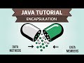 Encapsulation explained with Examples |  Java OOPs Concepts