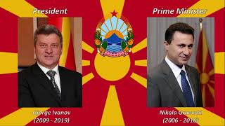 National Anthem of North Macedonia - Денес над Македонија (Denes nad Makedonija)