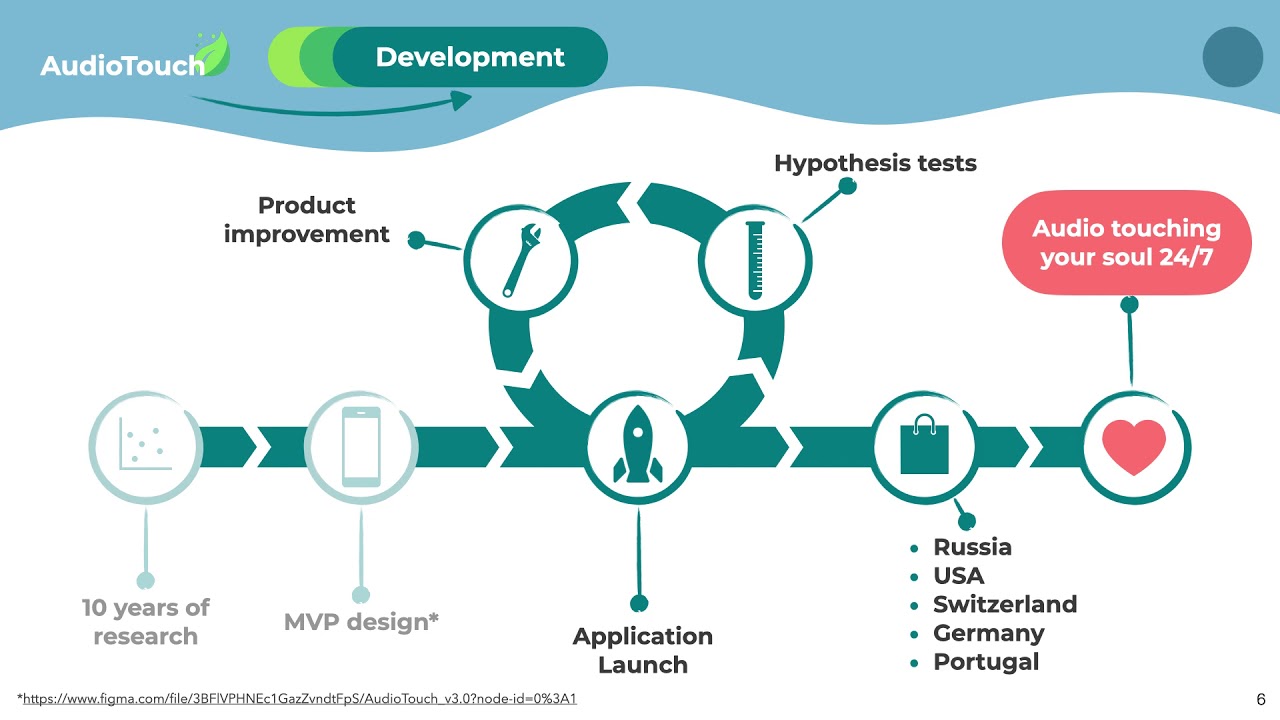 AudioTouch - Audio Therapy