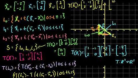 01   Functions and linear transformations   06   Image of a subset under a transformation