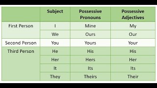AP Style: Possessives