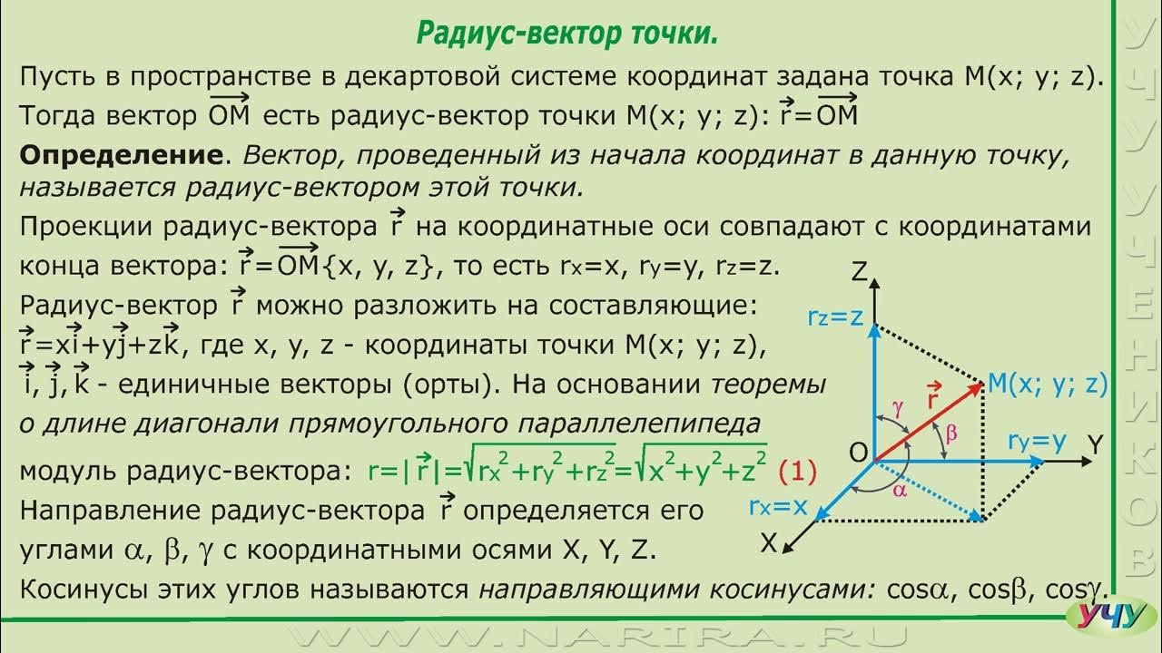 Радиус вектор и траектория движения Фотографии ПЕРЕМЕЩЕНИЕ ЭТО ВЕКТОРНАЯ