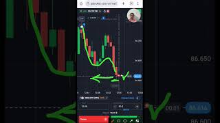 Quick Profits: Quotex Candle Momentum Strategy! #shorts #binaryoptions #priceaction #quotex #trader