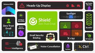 Welcome To Zero Trust Email Security - It Pros Management