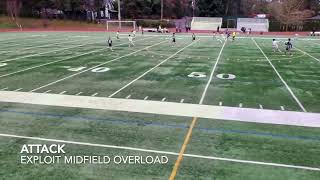 11v11 Attack - Exploit Midfield Overload
